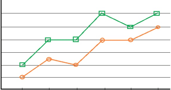 Half year check up: Actuals v Budget? What Budget?