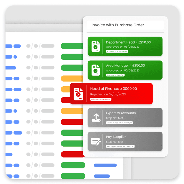 Purchase Order Processing