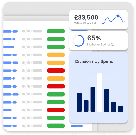 Effortless reporting with full visibility